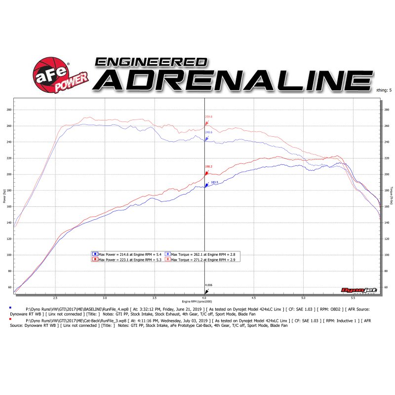 aFe MACHForce XP 3in-2.5in SS Exhaust Cat-Back 15-17 Volkswagen GTI (MKVII) L4-2.0L (t) - Polished