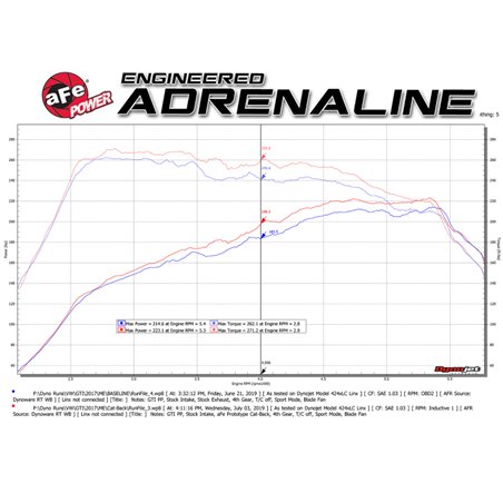 aFe MACHForce XP 3in-2.5in SS Exhaust Cat-Back 15-17 Volkswagen GTI (MKVII) L4-2.0L (t) - Polished