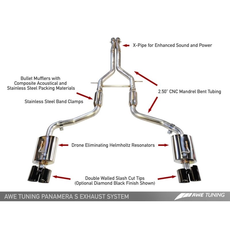 AWE Tuning Porsche Panamera S/4S Touring Edition Exhaust System - Polished Silver Tips