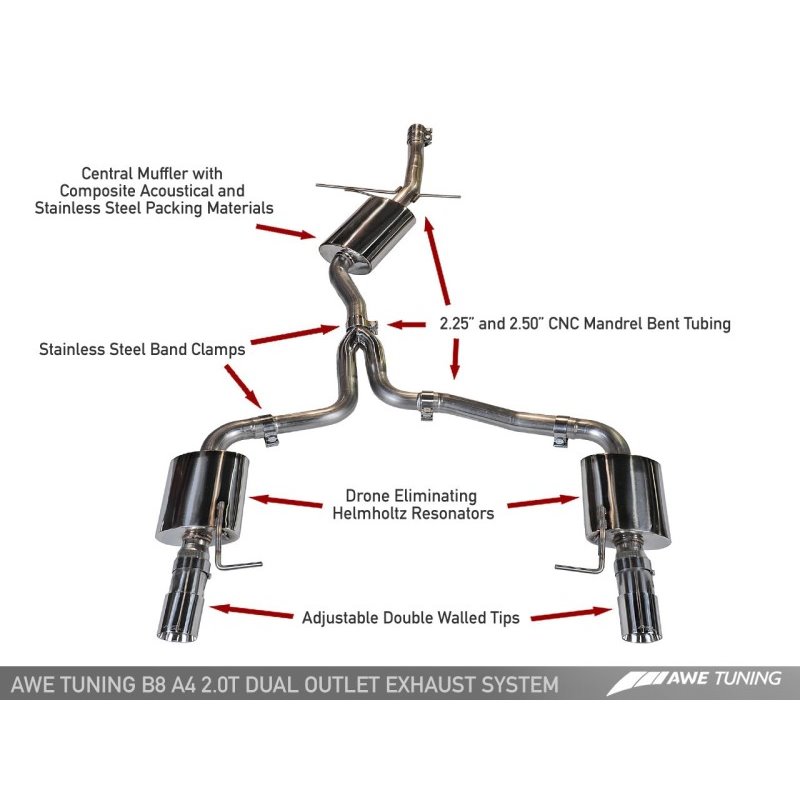 AWE Tuning Audi B8 A4 Touring Edition Exhaust - Dual Outlet Diamond Black Tips