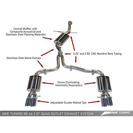 AWE Tuning Audi B8 A4 Touring Edition Exhaust - Quad Tip Diamond Black Tips