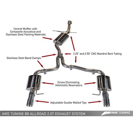 AWE Tuning Audi B8.5 All Road Touring Edition Exhaust - Dual Outlet Diamond Black Tips