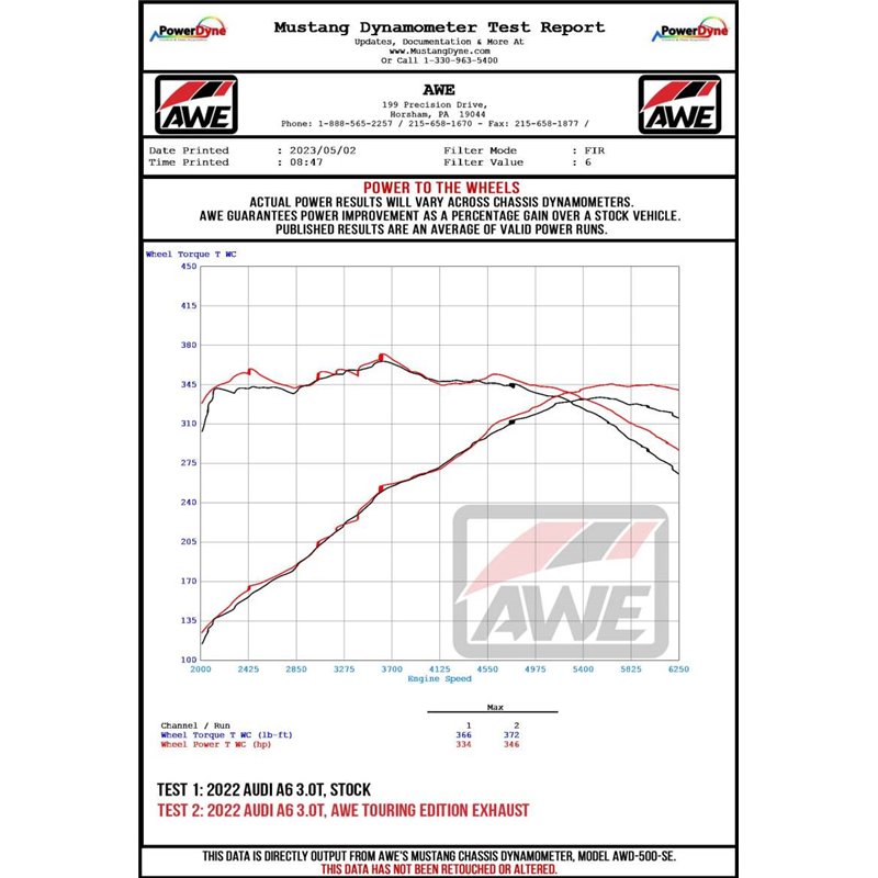 AWE Audi 2019-2023 C8 A6/A7 3.0T Touring Edition Cat-back Exhaust- Turn Downs