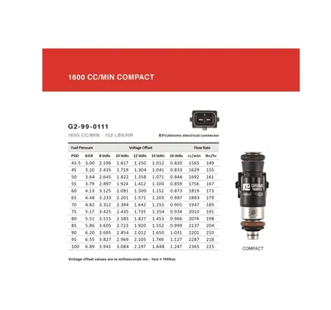 Grams Performance Universal Shorty Style EV14 Fuel Injector (Single)