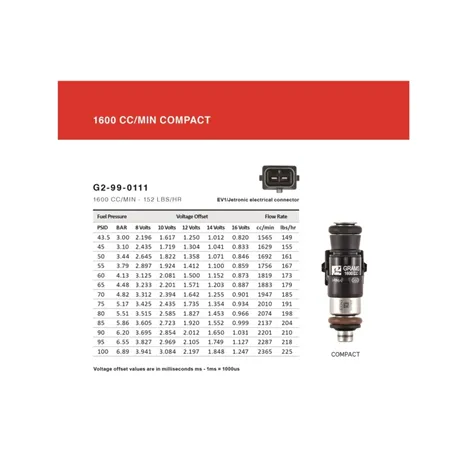 Grams Performance Universal Shorty Style EV14 Fuel Injector (Single)