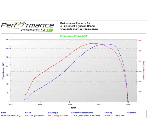 PPSA Dyno Power Run Performance Products SA - 1