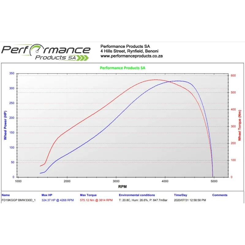 PPSA Dyno Power Run Performance Products SA - 1