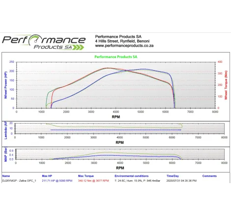 PPSA Dyno Power Run with AFR, Boost Logging Performance Products SA - 2