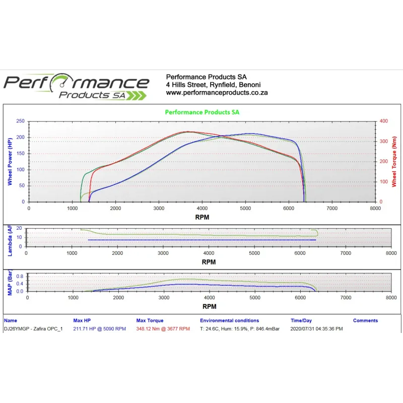 PPSA Dyno Power Run with AFR, Boost Logging Performance Products SA - 2